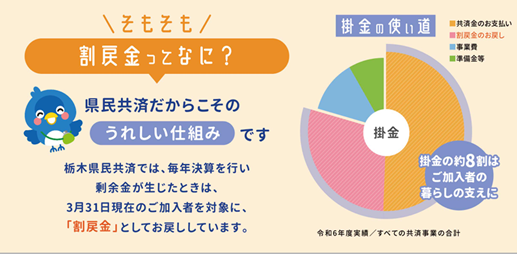 ②	【残った掛金はご加入者へ還元】